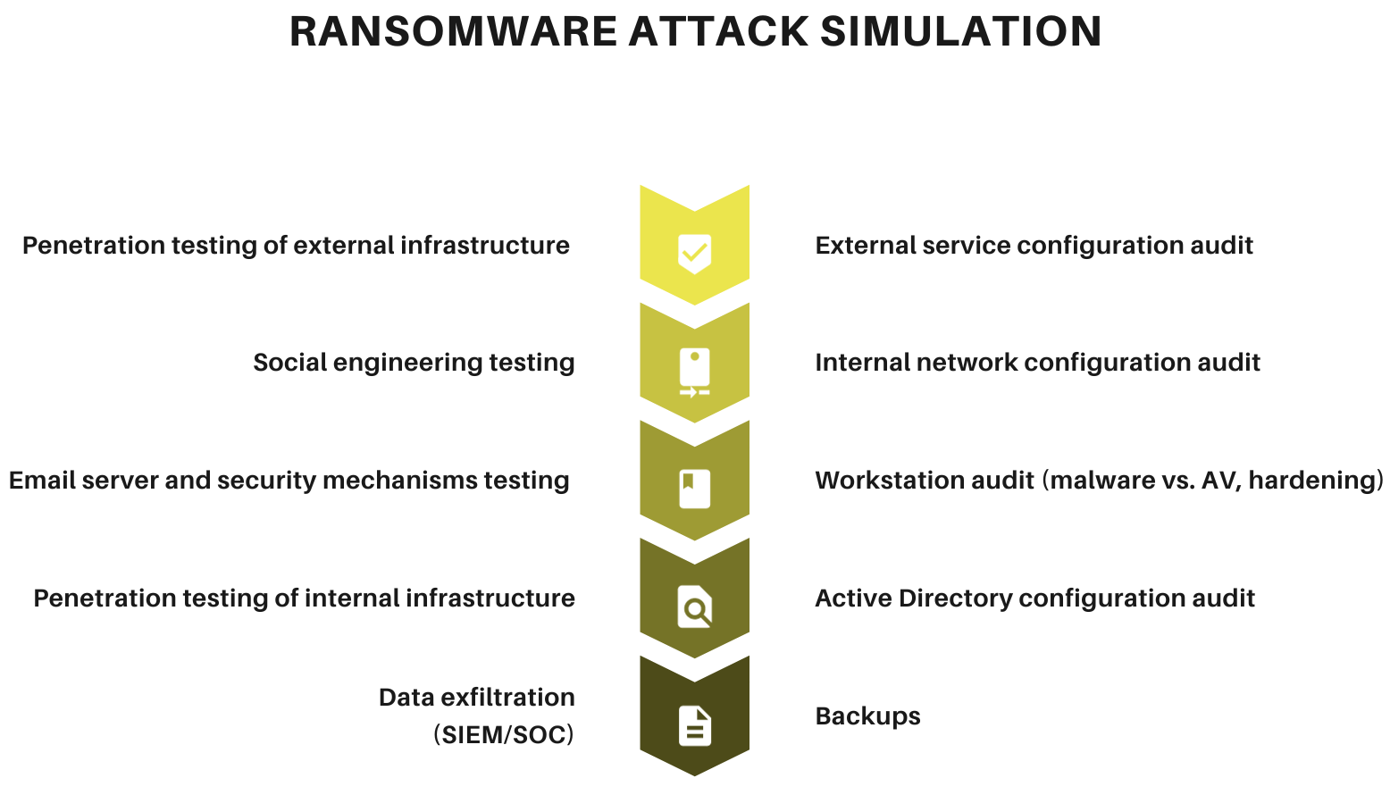ransomware_attack-simulation