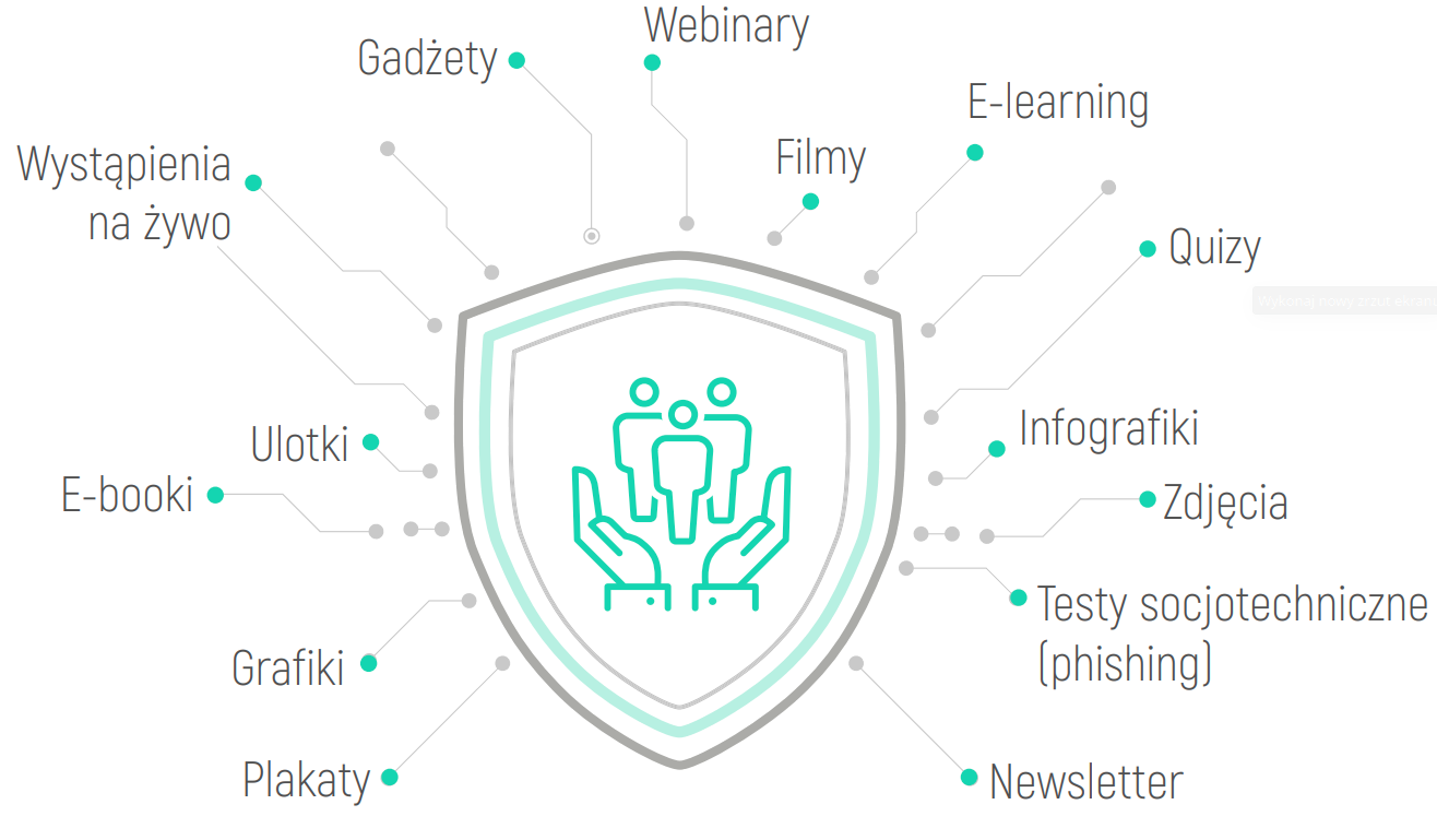 securityawareness_shield